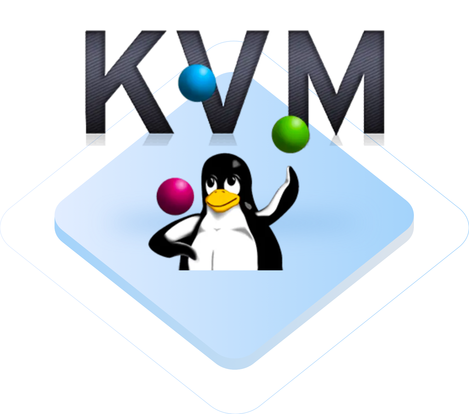 KVM VPS 服务器托管